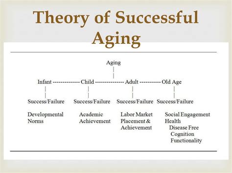 theory of thriving aging